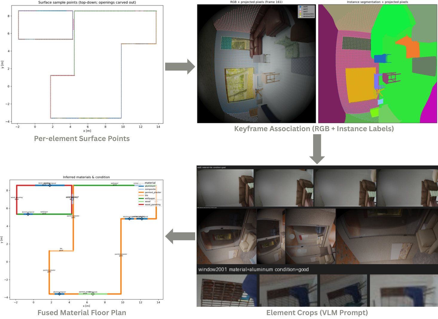 Material passport extraction pipeline