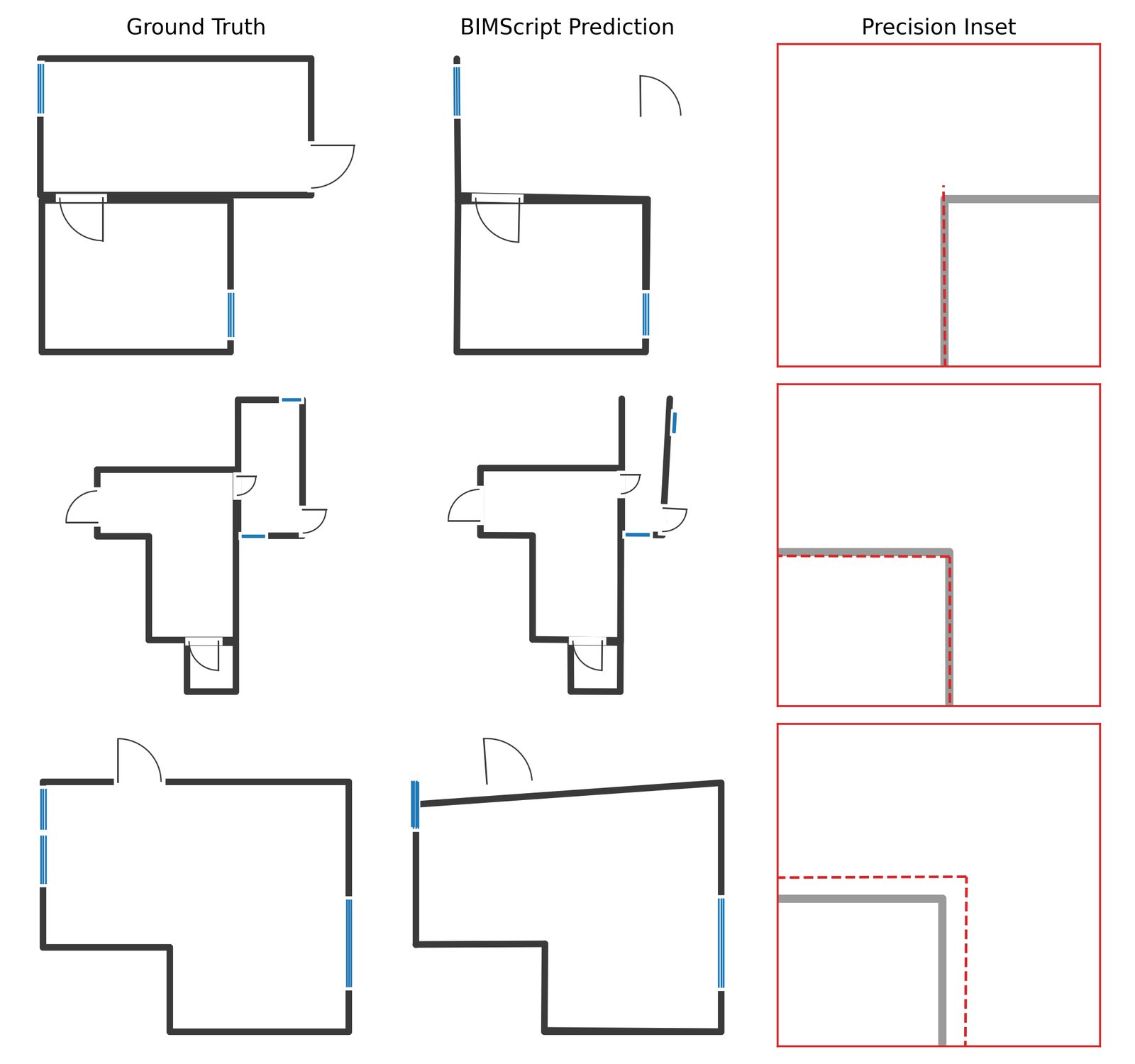 Qualitative layout results